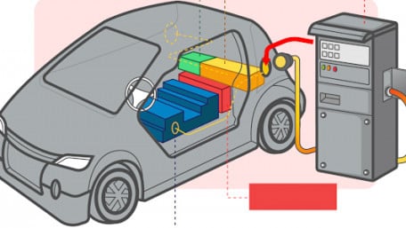Introduction to Transportation Electrification Part 2