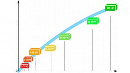 Introduction to Transportation Electrification