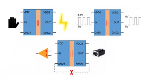Isolation Solutions for Harsh Industrial and Automotive Applications