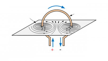 Magnetic Circuit Properties