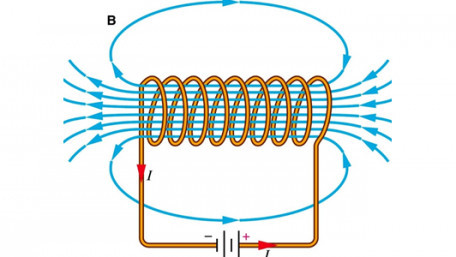 Understanding the Characteristics of Magnetic Lines of Force