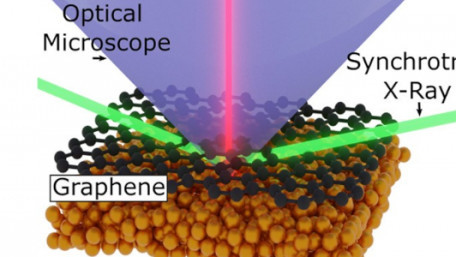 Researchers Look to Develop a Method for Mass Adoption of Graphene
