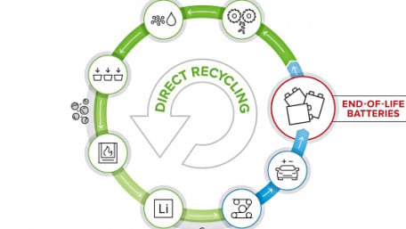 MTU Researchers Look to Make LiB Recycling More Economically Feasible