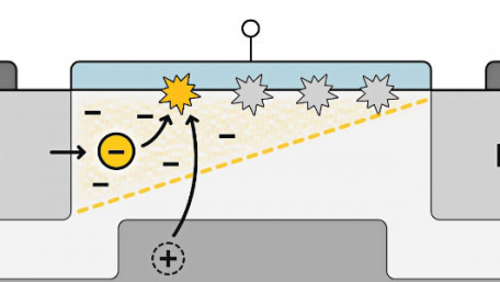 NIST Researchers Develop a New Method to Detect Faulty Transistors on Chips