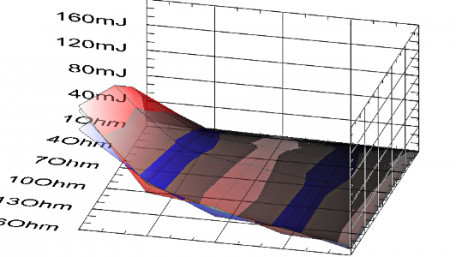 Next Generation Power Module Simulation Environment
