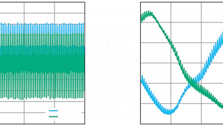Optimized Sigma-Delta Modulated Current Measurement for Motor Control – Part 2