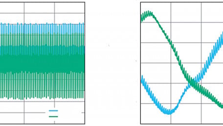 Optimized Sigma-Delta Modulated Current Measurement for Motor Control – Part 2