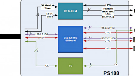 Parade Introduces USB Type-C® Hub with HDMI™ & Power Delivery