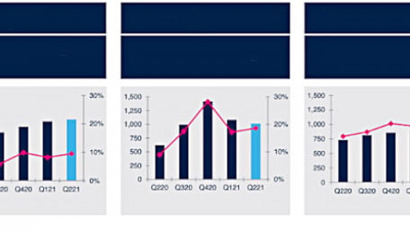 Power Electronics Companies Release Q2 Results