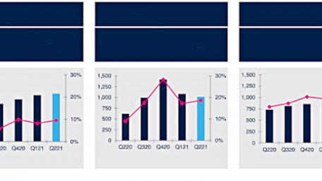 Power Electronics Companies Release Q2 Results