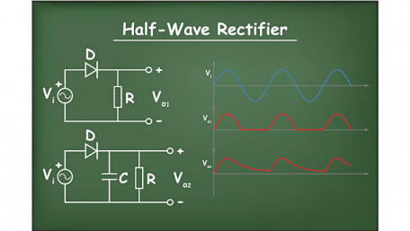 Rectification Explained Part 1: Half-Wave Rectification