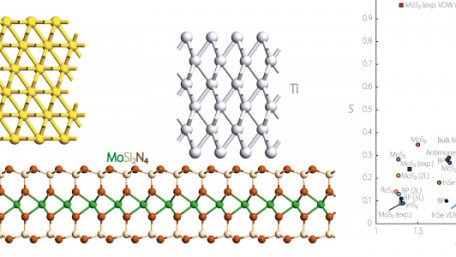 Researchers Discover a New Family of 2D Semiconductors for Energy-Efficient Electronic Devices