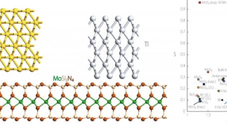 Researchers Discover a New Family of 2D Semiconductors for Energy-Efficient Electronic Devices