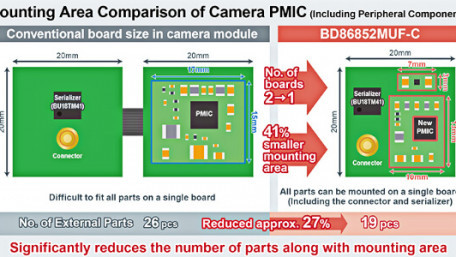 ROHM Introduces SerDes ICs and PMICs Aimed at Automotive Cameras