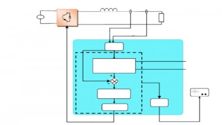Photovoltaic Emulator Applications