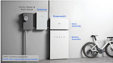 Tesla Makes a Push in the Energy Market