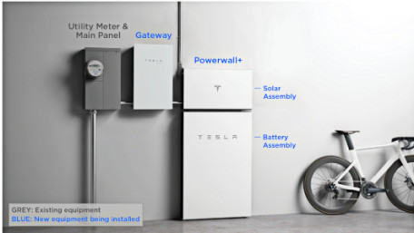 Tesla Makes a Push in the Energy Market