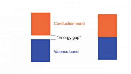 Wide Bandgap Devices for Power Converters — Part 2 