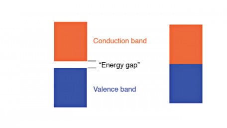 Wide Bandgap Devices for Power Converters — Part 2 