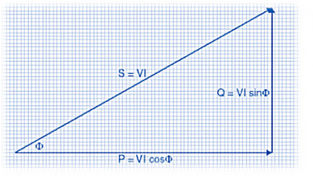 Understanding the Differences Between True Power, Reactive Power, and Apparent Power
