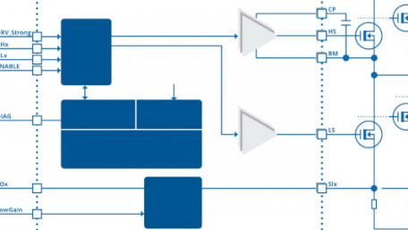 Trinamic Debuts 3-phase MOSFET Gate Driver for PMSM and BLDC motors