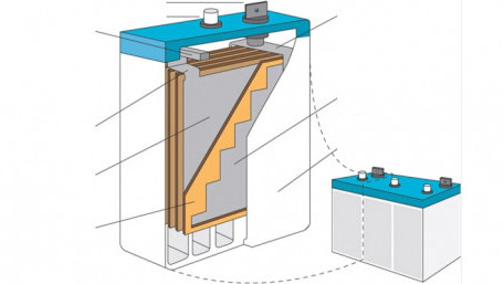 Understanding Cell and Battery Construction