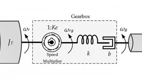 Understanding Energy Produced Through Wind Emulation