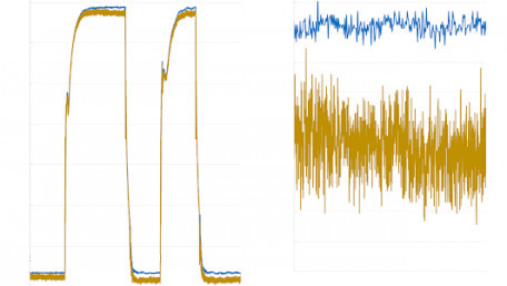 Understanding Probing Requirements When Measuring Dynamic Power Module Parameters