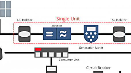 Understanding Solar Photovoltaic (PV) Power Generation