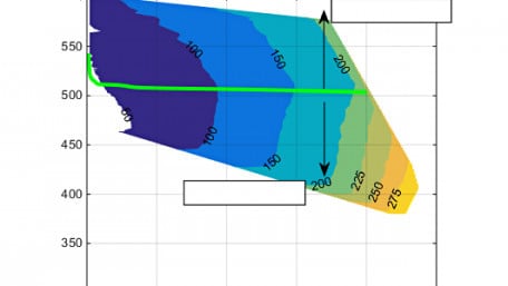 Using GaAs Diodes to Reduce Cost in High Power LLC Converters