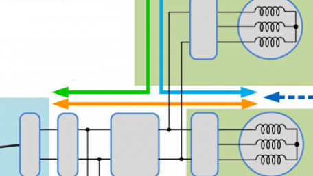 Utilizing Electrified Powertrains in Electrified Transportation