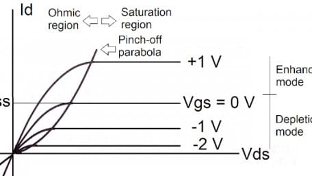 What are Depletion-mode MOSFETs?