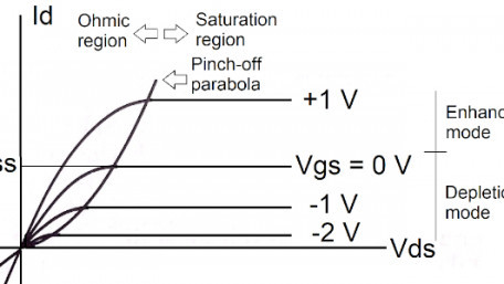 What are Depletion-mode MOSFETs?