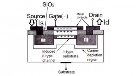 What are Enhancement-mode MOSFETs?