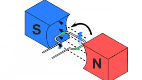 What is Electromagnetic Induction?