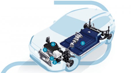 Wide Bandgap Devices for Automotive Applications