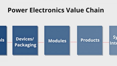 Wide Bandgap Devices for Power Converters — Part 1 