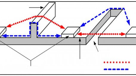 Methodology for Specifying Bus Bars in High Density Power Converters