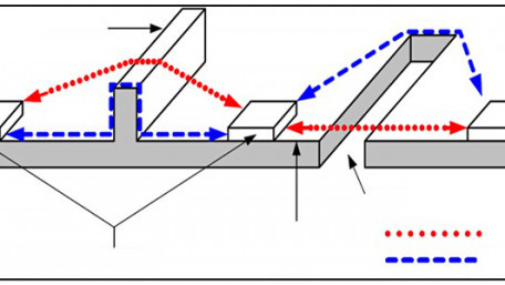 Methodology for Specifying Bus Bars in High Density Power Converters