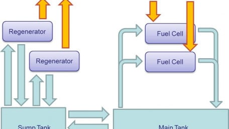 Next Generation Zinc-Air Fuel Cell Battery with Expanded Capacity