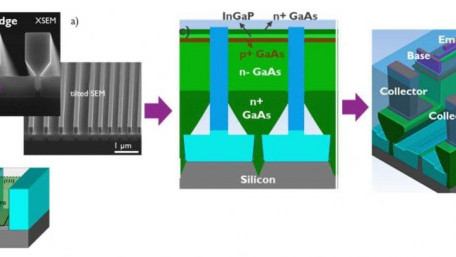 Scalable III-V and III-N Devices on Si Target beyond 5G RF Front-End Modules