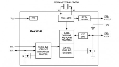Real-Time Clock Supports Timekeeping Current of 150nA
