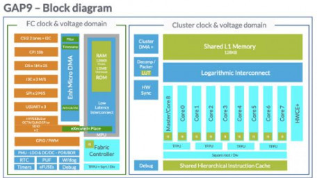 Ultra-Low Power IoT Application Processor Brings Artificial Intelligence to the Edge