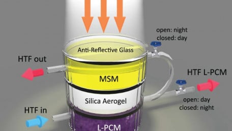 New Hybrid Device Can Both Capture and Store Solar Energy