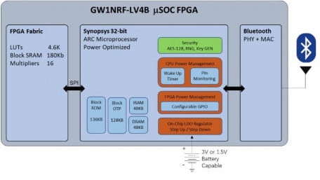 FPGA with Integrated Bluetooth 5.0 Radio