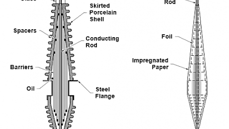 Transformer Accessories and Fittings