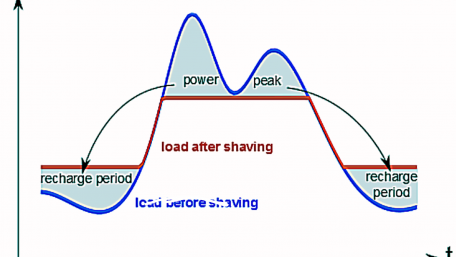 An Overview of Energy Storage Systems and Their Applications