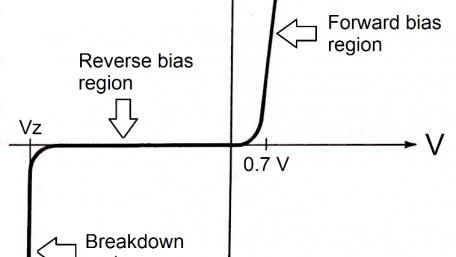 The PN Junction as a Rectifier