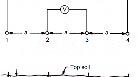 An Introduction to Soil Resistivity 
