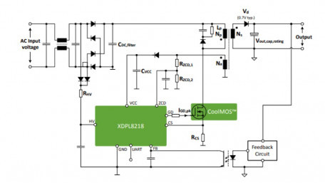 Constant Voltage Flyback IC with Secondary Side Regulation for LED Drivers
